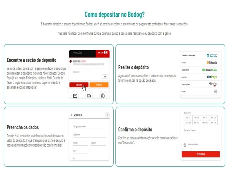 Métodos de pagamento com a versão Mobile Bodog App
